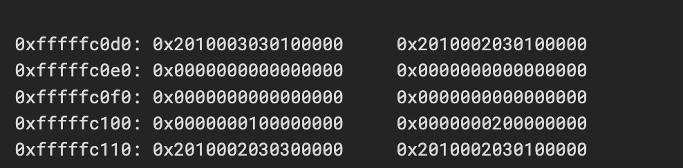 Memory dump of commpage TPRO register values